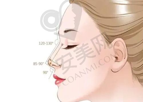 刘月更医生鼻部整形技术方法