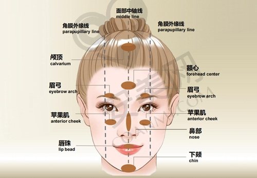 北京艺美王东脂肪填充技术怎么样？