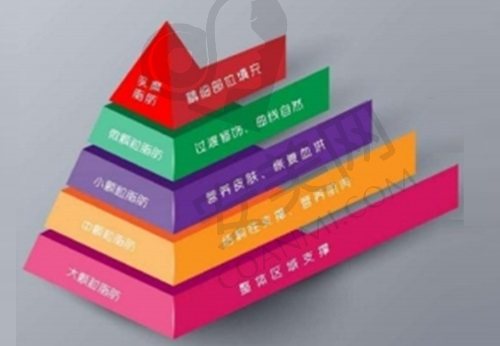 北京艺美王东咋样？