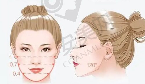 沈阳杏林朱石江做隆鼻手术怎么样？
