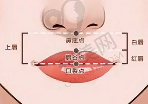 深圳福雅胡俊杰擅长人中缩短术