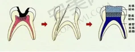 长沙牙大夫口腔医院