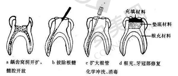 武汉艺星热玛吉是否可信？医生认证的医院有资质吗？