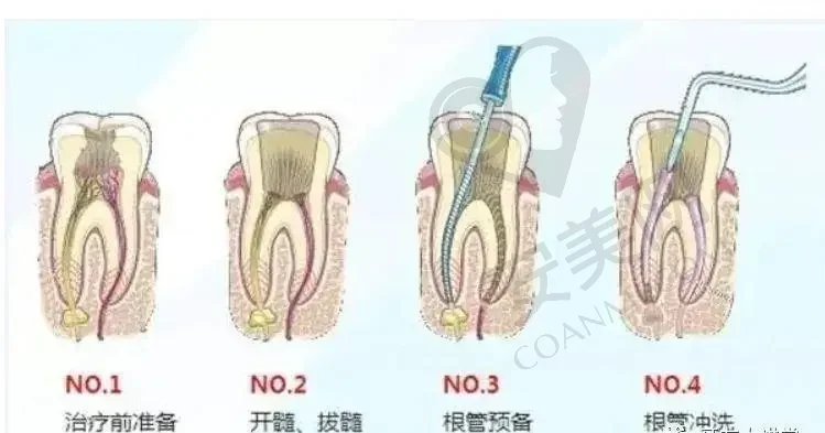 东莞仁华口腔医院