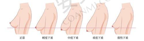 北京联合丽格第1医疗美容医院