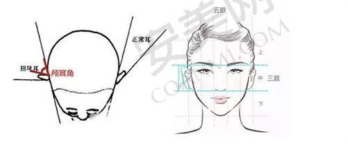 辽宁曙光医院双眼皮修复术后成效如何保护？