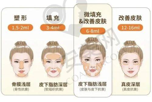 辽宁曙光医院的医疗技术水平怎么样？