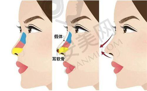 太原时光整形医院的医疗设备是否达标？