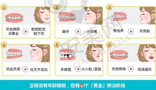 诊疗成效与感受：重获口腔健康与自信