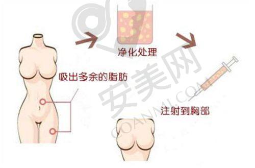 合肥华美朱德刚院长社会职称