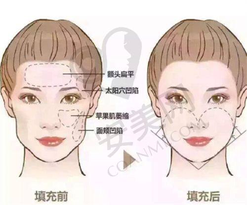 医院背景和资质对比，合肥华美和艺星谁更可靠？