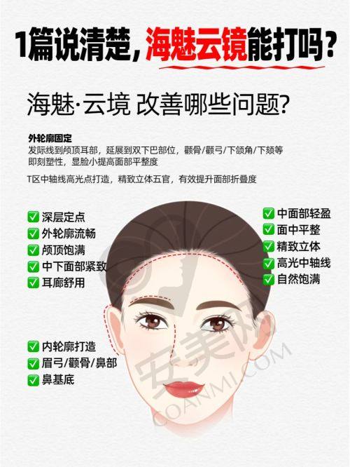 顾客对济南诺德灵韵BoBo双眼皮的评价如何？