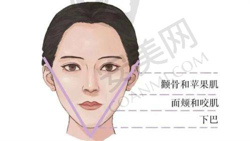 辽宁曙光医院的口碑评价怎么样？