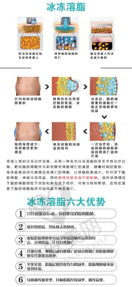 哈医 大二院美容科特色项目——满足多样美丽需求