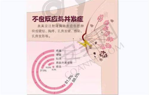 激光去眼袋价格为何9800元起？