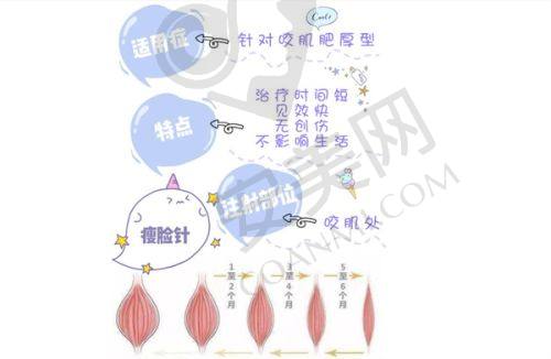 四川友谊医院疤痕科的服务质量怎么样？