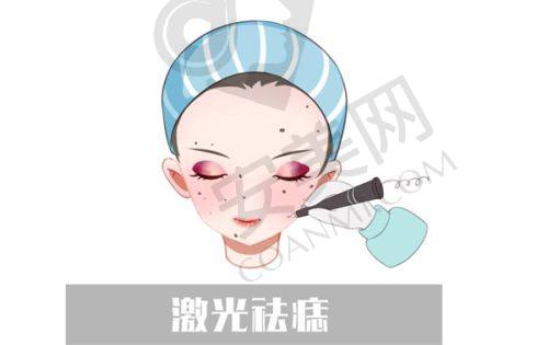 如何选择适合自己的小耳症治疗医院？