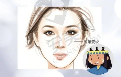 四川友谊医院疤痕科的口碑和评价如何？