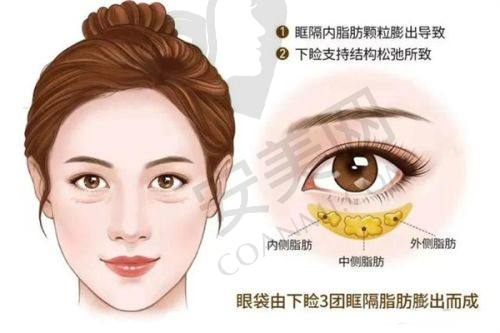 哈医 大二院美容科——黑龙江整形界的佼佼者