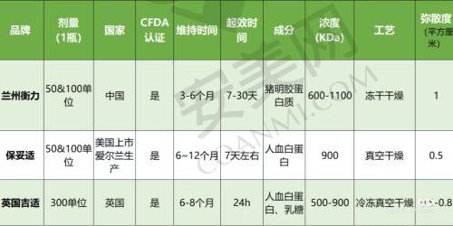 成都大麦植发医院的发际线种植技术有什么特色？