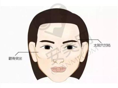 温州艺星双眼皮手术的术后护理重要吗？