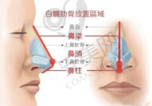 北京筋膜提升医院排名前三的医院概况