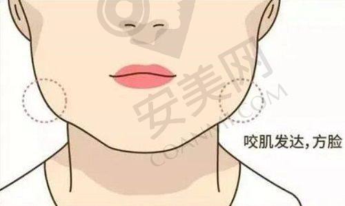 成都美容整形医院私密科预约挂号流程：