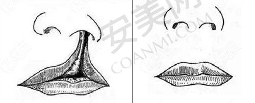 医院的收费是否合理与正规性挂钩吗？