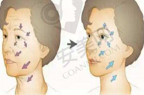 成功实例：见证美丽蜕变