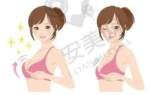 上海BR复塑美学中 心未来的发展方向是什么？