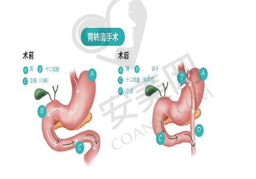 可能存在的潜在副作用