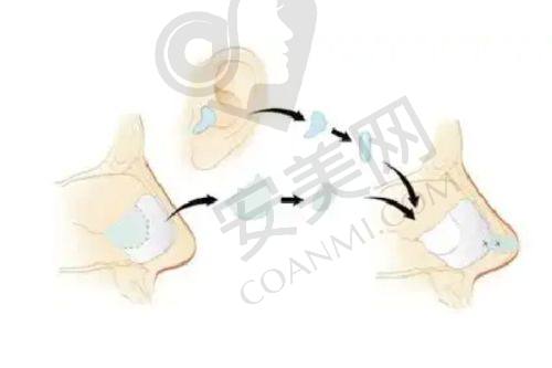 成都美容整形医院的服务质量如何体现？