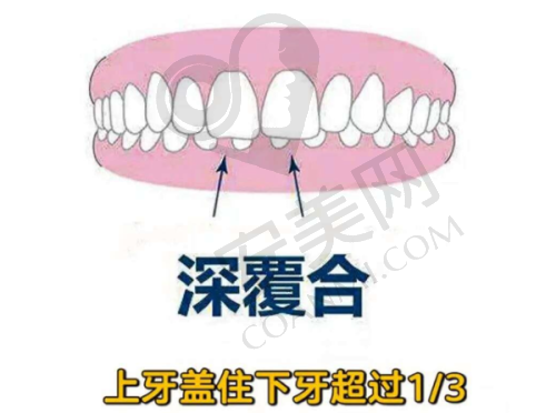 珠海六和口腔种牙的优势