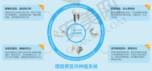北京京植口腔为何价格如此有吸引力