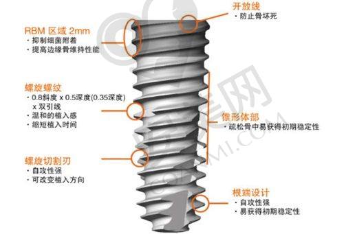 五、长春爱馨口腔门诊部预约挂号流程：