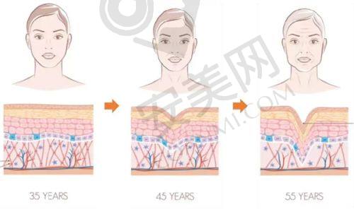 医院资质是衡量正规性的首要标准吗？
