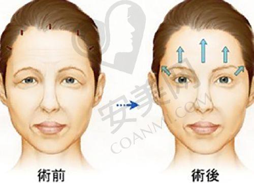 成都美容整形医院的设备和技术精良吗？