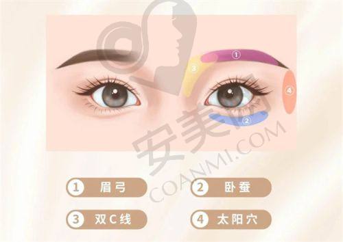 宜宾星氧医疗美容门诊部正规吗？