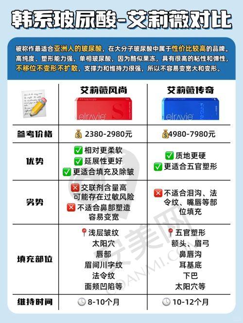 v美减龄v9项目与其他抗衰项目相比有什么优势？