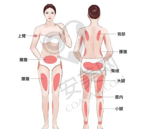 兰州韩美医学美容门诊部患者评价：