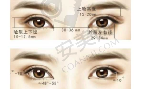 在成都美容整形医院做双眼皮整形能达到怎样的成效？