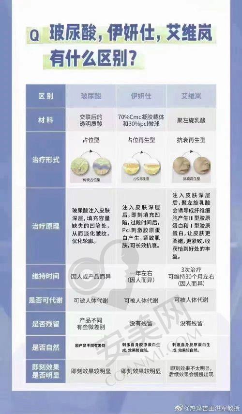 北京碧莲盛医院疤痕植发与其他医院相比有哪些优势？