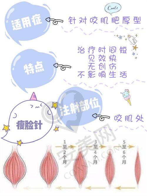 如何看待北京加减美v美拉皮的价格？
