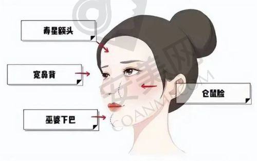 四、挂号常见问题与注意事项