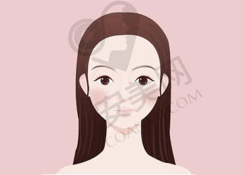 如何判断自己适合1.4W基础方案
