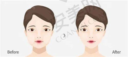 合理价格：让美丽触手可及