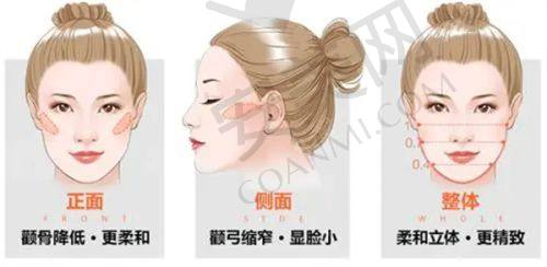 成都美容整形医院私密科地址电话：