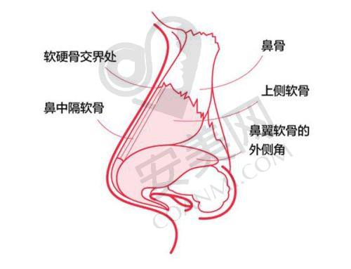 成都米兰柏羽割双眼皮医生的审美观念怎样？