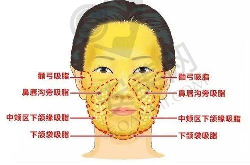 伊美神医疗美容医院