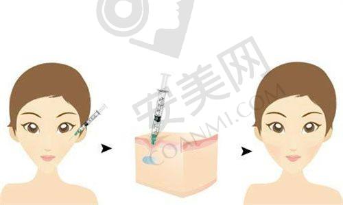 一、医院定位与周边参照物